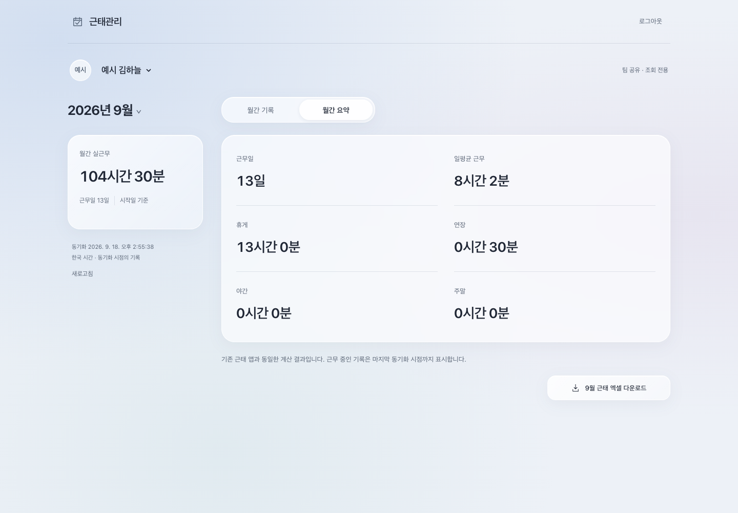 예시 사용자의 근무일, 일평균 근무, 휴게, 연장, 야간, 주말 근무를 정리한 월간 요약